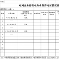 西北地區(qū)持有電力業(yè)務(wù)許可證的電網(wǎng)企業(yè)和電力交易機構(gòu) 成能監(jiān)局摸底調(diào)查對象
