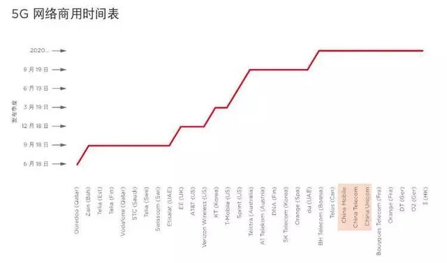 「智慧城市」中國將成全球5G、工業(yè)互聯(lián)網(wǎng)發(fā)展主要推力