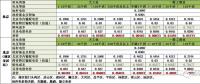 在北京想售電應(yīng)該怎么做？
