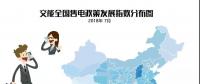 【售電指數(shù)】7月政策發(fā)展指數(shù)發(fā)布， 西藏開始加入了電改大家庭
