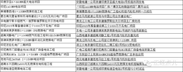 中國18億幫越南建電廠 開工3個(gè)月后卻變臉：逾期一天罰45萬
