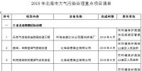 廣西北海大氣污染防治2018年度實施計劃：嚴(yán)控煤炭消費總量 加快淘汰落后燃煤鍋爐（附項目名單