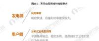 從發(fā)電側(cè)、用戶側(cè)、輸配電側(cè)看 儲能商業(yè)化應(yīng)用時代開啟