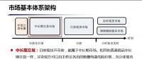 未來廣東電力現(xiàn)貨市場究竟如何運行？