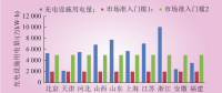 深度｜我國(guó)電力直接交易現(xiàn)狀、交易路徑與模式設(shè)計(jì)
