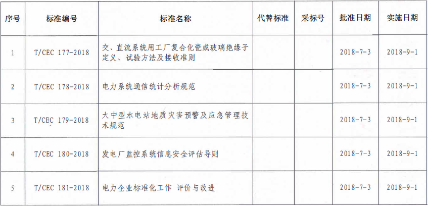 9月1日實(shí)施！中電聯(lián)批準(zhǔn)2項(xiàng)風(fēng)電相關(guān)標(biāo)準(zhǔn)
