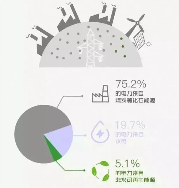 你懂“綠證”嗎？要買“綠證”嗎？