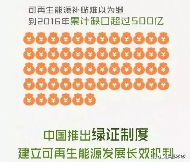你懂“綠證”嗎？要買“綠證”嗎？