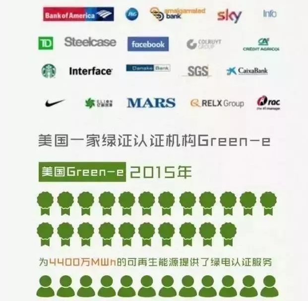 你懂“綠證”嗎？要買“綠證”嗎？