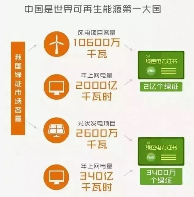 你懂“綠證”嗎？要買“綠證”嗎？