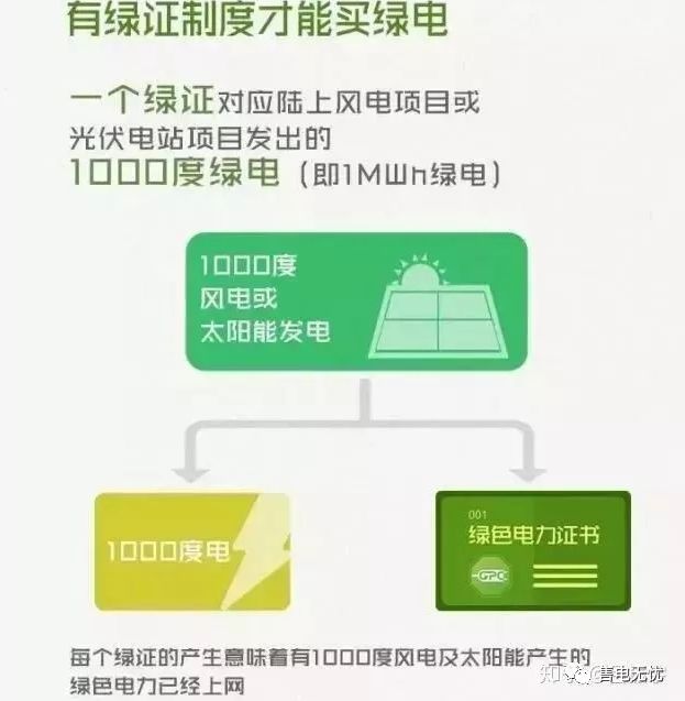 你懂“綠證”嗎？要買“綠證”嗎？