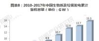 聚焦 | 中國(guó)生物質(zhì)能發(fā)電的市場(chǎng)發(fā)展現(xiàn)狀和前景分析