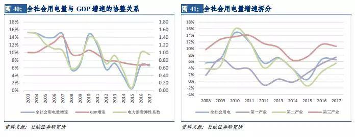 風(fēng)電行業(yè)：拐點已現(xiàn) 復(fù)蘇將至