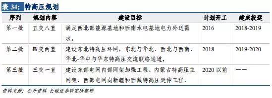 風(fēng)電行業(yè)：拐點已現(xiàn) 復(fù)蘇將至
