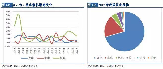 風(fēng)電行業(yè)：拐點已現(xiàn) 復(fù)蘇將至