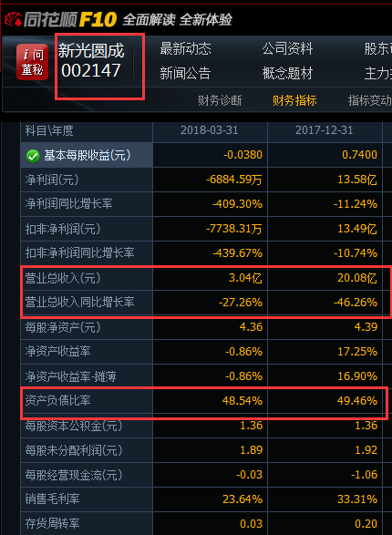 兜里沒錢的新光圓成，跨界風(fēng)電行業(yè)真的能玩得轉(zhuǎn)嗎？