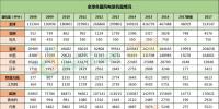 全球風(fēng)電新增裝機(jī)46.1GW！中國(guó)15.1G位居第一！國(guó)際可再生<font color=