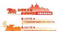 改革開(kāi)放40周年 帶你看看中國(guó)發(fā)電新地標(biāo)?。◤V東篇）