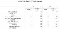 統(tǒng)計局：2018年6月份規(guī)模以上工業(yè)增加值增長6.0% 電力、熱力生產(chǎn)和供應(yīng)業(yè)增長9.2%