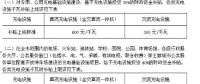 今年上半年充電樁補(bǔ)貼、充電價格、充電設(shè)施建設(shè)政策匯總