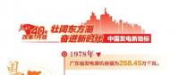 改革開放40周年 帶你看看中國發(fā)電新地標(biāo)?。◤V東篇）