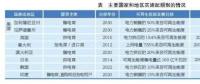 綠色電力證書：國(guó)際經(jīng)驗(yàn)、國(guó)內(nèi)前景和發(fā)電對(duì)策