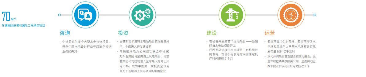 引領(lǐng)海上風(fēng)電 三峽集團(tuán)發(fā)布2017年可持續(xù)發(fā)展報告