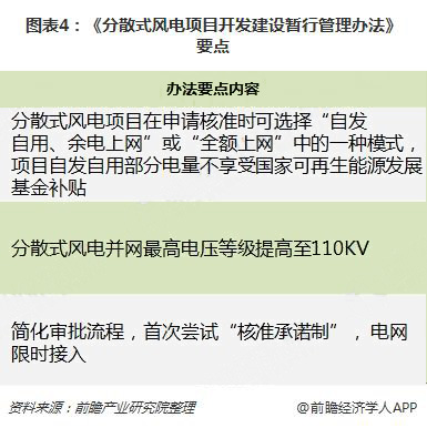 分散式風電核準、并網預計將加速