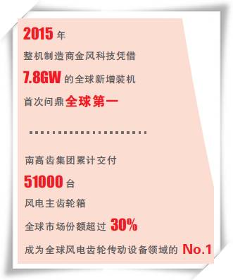 能源跨越之路（十八、中國正成為全球風(fēng)電的新引擎）