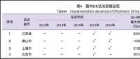 全國(guó)多地需求側(cè)響應(yīng)市場(chǎng)近期開閘 山東允許儲(chǔ)能設(shè)施參與電力需求響應(yīng)