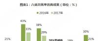 分散式風電核準、并網(wǎng)預(yù)計將加速