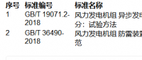 提醒！這兩項風(fēng)電國家標(biāo)準(zhǔn)批準(zhǔn)發(fā)布?。ǜ角鍐危?></a></div>
                                        <h3><a href=