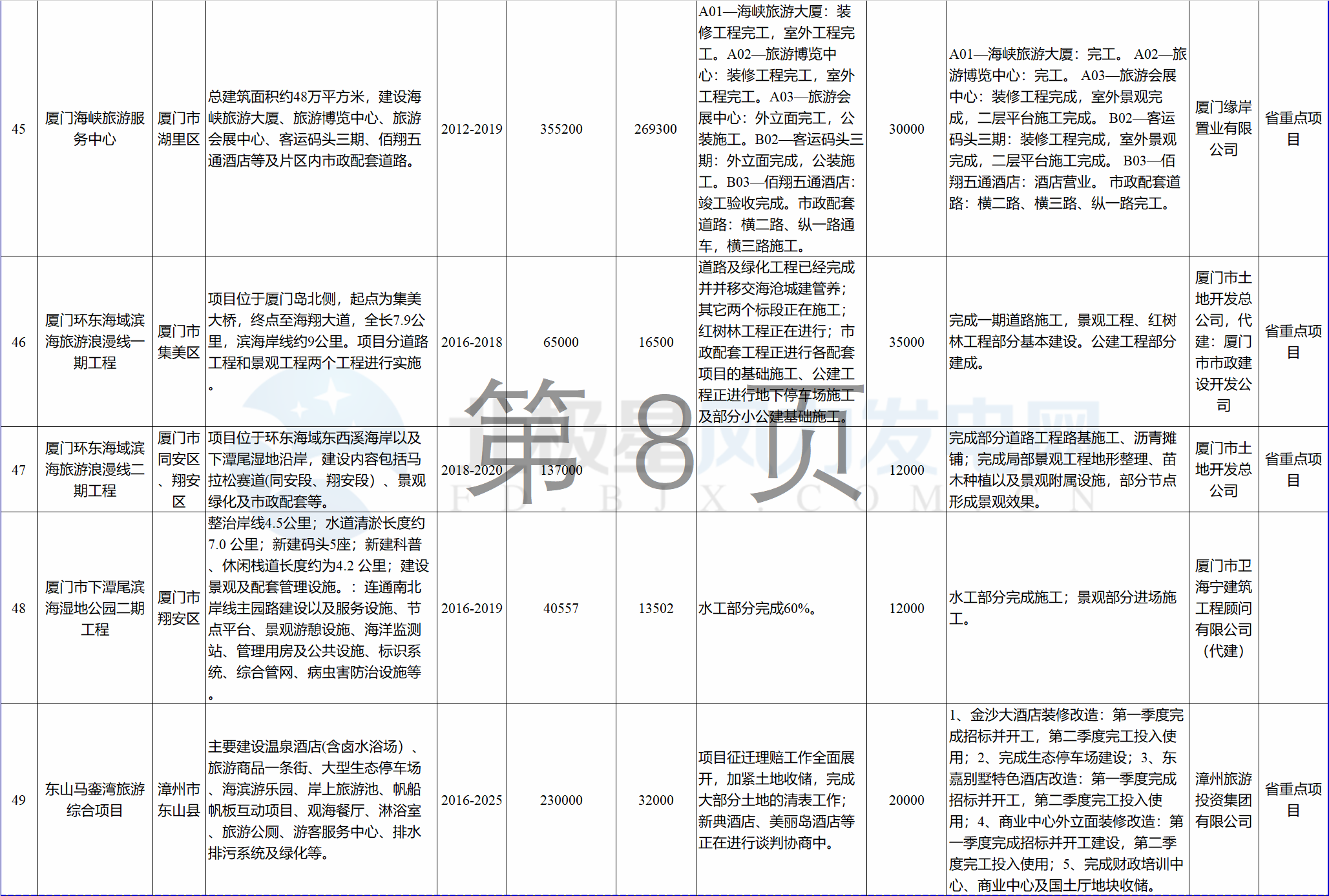 23個(gè)風(fēng)電項(xiàng)目 總投資955億元！2018年福建海洋強(qiáng)省重大項(xiàng)目建設(shè)實(shí)施方案印發(fā)