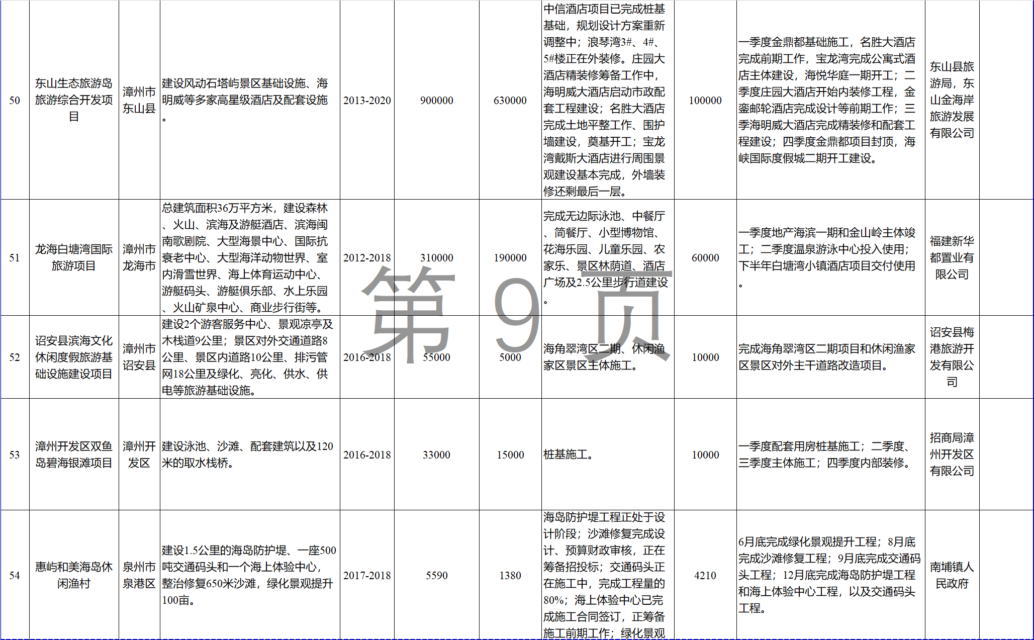 23個(gè)風(fēng)電項(xiàng)目 總投資955億元！2018年福建海洋強(qiáng)省重大項(xiàng)目建設(shè)實(shí)施方案印發(fā)