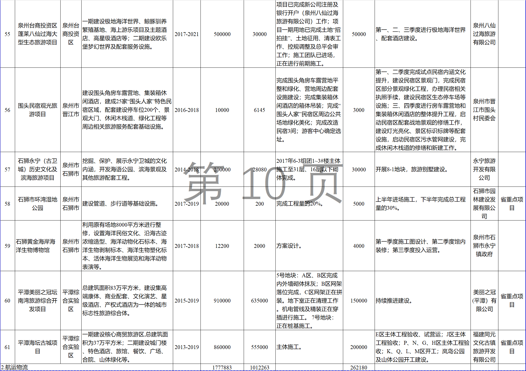 23個(gè)風(fēng)電項(xiàng)目 總投資955億元！2018年福建海洋強(qiáng)省重大項(xiàng)目建設(shè)實(shí)施方案印發(fā)