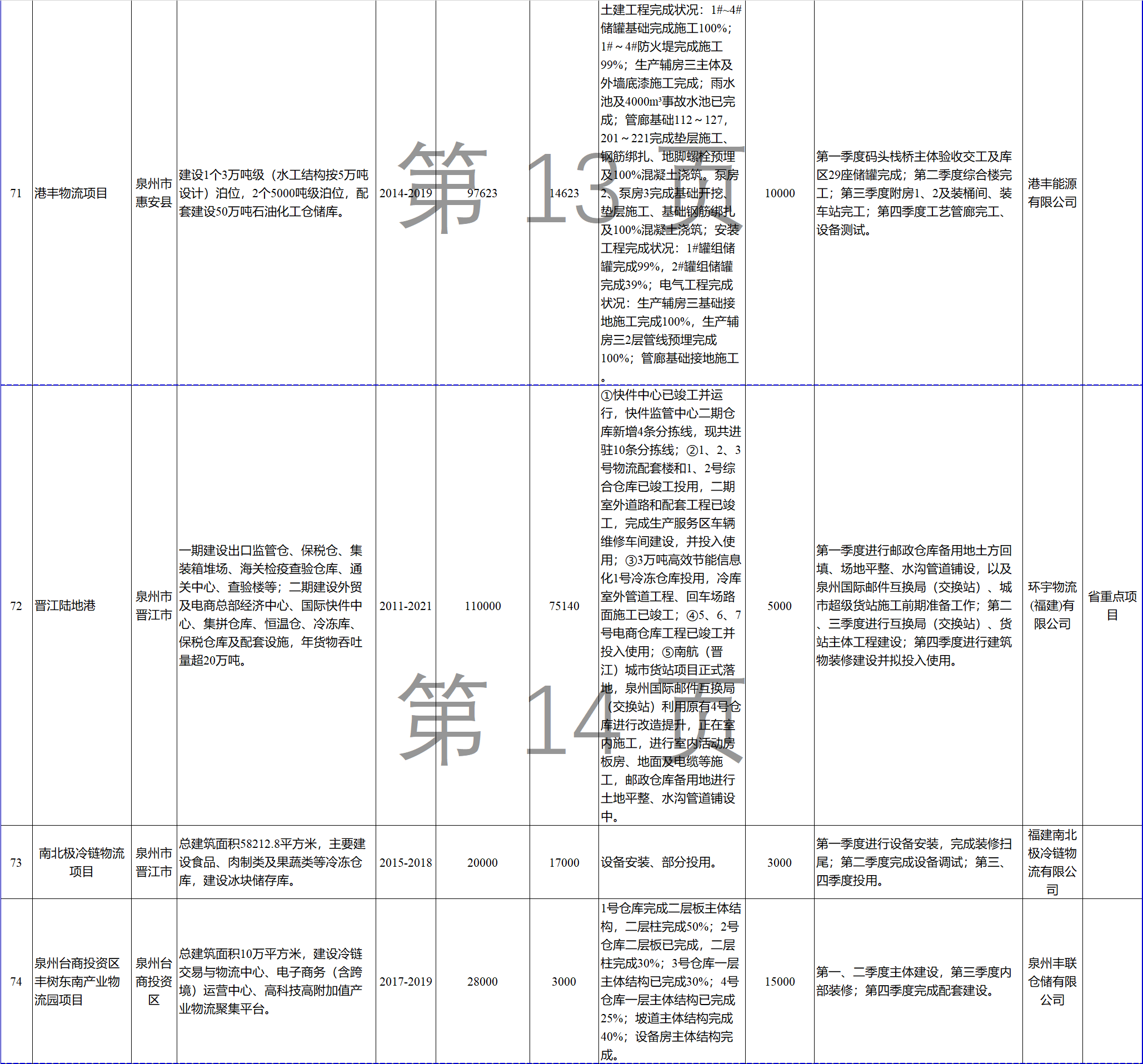 23個(gè)風(fēng)電項(xiàng)目 總投資955億元！2018年福建海洋強(qiáng)省重大項(xiàng)目建設(shè)實(shí)施方案印發(fā)