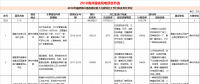 23個(gè)風(fēng)電項(xiàng)目 總投資955億元！2018年福建海洋強(qiáng)省重大項(xiàng)目建設(shè)實(shí)施方案印發(fā)