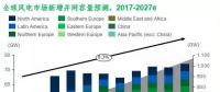 海外風(fēng)電市場(chǎng)拓展研究