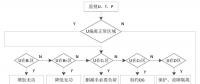 發(fā)明專利｜一種獨(dú)立微電網(wǎng)動態(tài)低頻減載控制方法