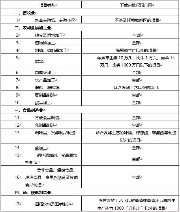 環(huán)境敏感區(qū)總裝機(jī)5萬千瓦及以上風(fēng)電除外！西藏自治區(qū)下放環(huán)境影響評價文件審批權(quán)