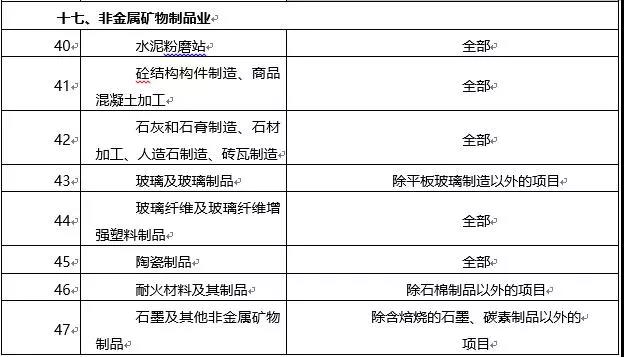 環(huán)境敏感區(qū)總裝機(jī)5萬千瓦及以上風(fēng)電除外！西藏自治區(qū)下放環(huán)境影響評價文件審批權(quán)