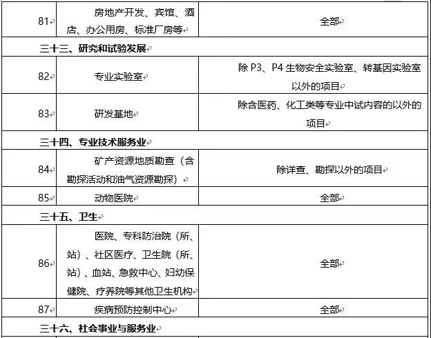 環(huán)境敏感區(qū)總裝機(jī)5萬千瓦及以上風(fēng)電除外！西藏自治區(qū)下放環(huán)境影響評價文件審批權(quán)