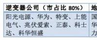 從陽(yáng)光、華為等大佬到固德威、三晶等新秀——光伏逆變器市場(chǎng)風(fēng)云