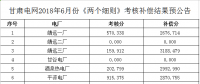 6月甘肅電網(wǎng)“兩個(gè)細(xì)則”考核補(bǔ)償結(jié)果預(yù)公告（含光伏）