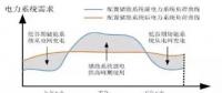 用戶側(cè)儲能投資價值、優(yōu)勢、政策、盈利測算
