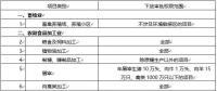 環(huán)境敏感區(qū)總裝機5萬千瓦及以上風電除外！西藏自治區(qū)下放環(huán)境影響評價文件審批權
