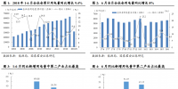 報(bào)告 | 上半年用電增速創(chuàng)六年新高 火電<font color=