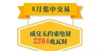 重慶2018年8月首次月度集中競價(jià)和掛牌交易結(jié)果