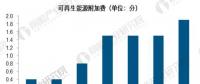 電力市場(chǎng)化改革步伐加快 可再生能源產(chǎn)業(yè)發(fā)展趨勢(shì)分析