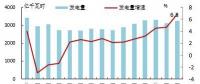 歐洲OECD國家電力生產(chǎn)增速加快：水電、風(fēng)電同比增長明顯